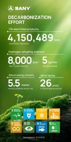 SANY's Commitment to Carbon Neutrality: Paving the Way for a Sustainable Future