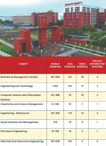 Chandigarh University secures top spots in QS World University Rankings by Subjects-2024