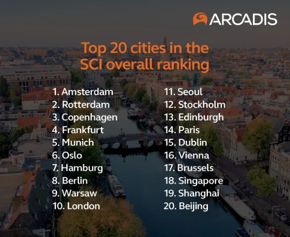 "Cities have just 2,000 days left to achieve critical sustainability goals," warns Arcadis in latest report