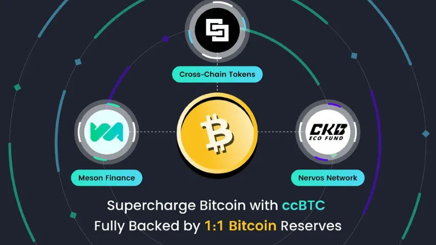 Groundbreaking Partnership: Cross-Chain Tokens, CKB Eco Fund, and Meson Finance Launch ccBTC with 1:1 Bitcoin Reserves on CKB Main Network