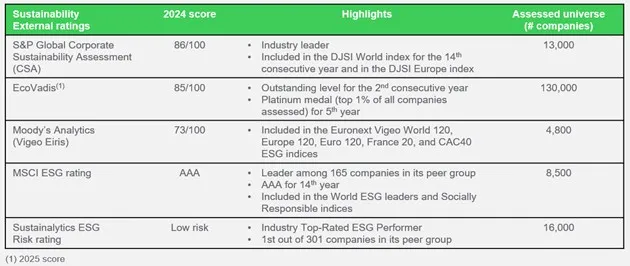 Schneider Electric Named The World’s Most Sustainable Corporation for a Second Time