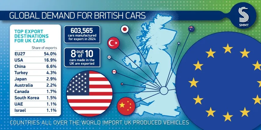SMMT - Vehicle production dips amid EV transformation and intense market pressure
