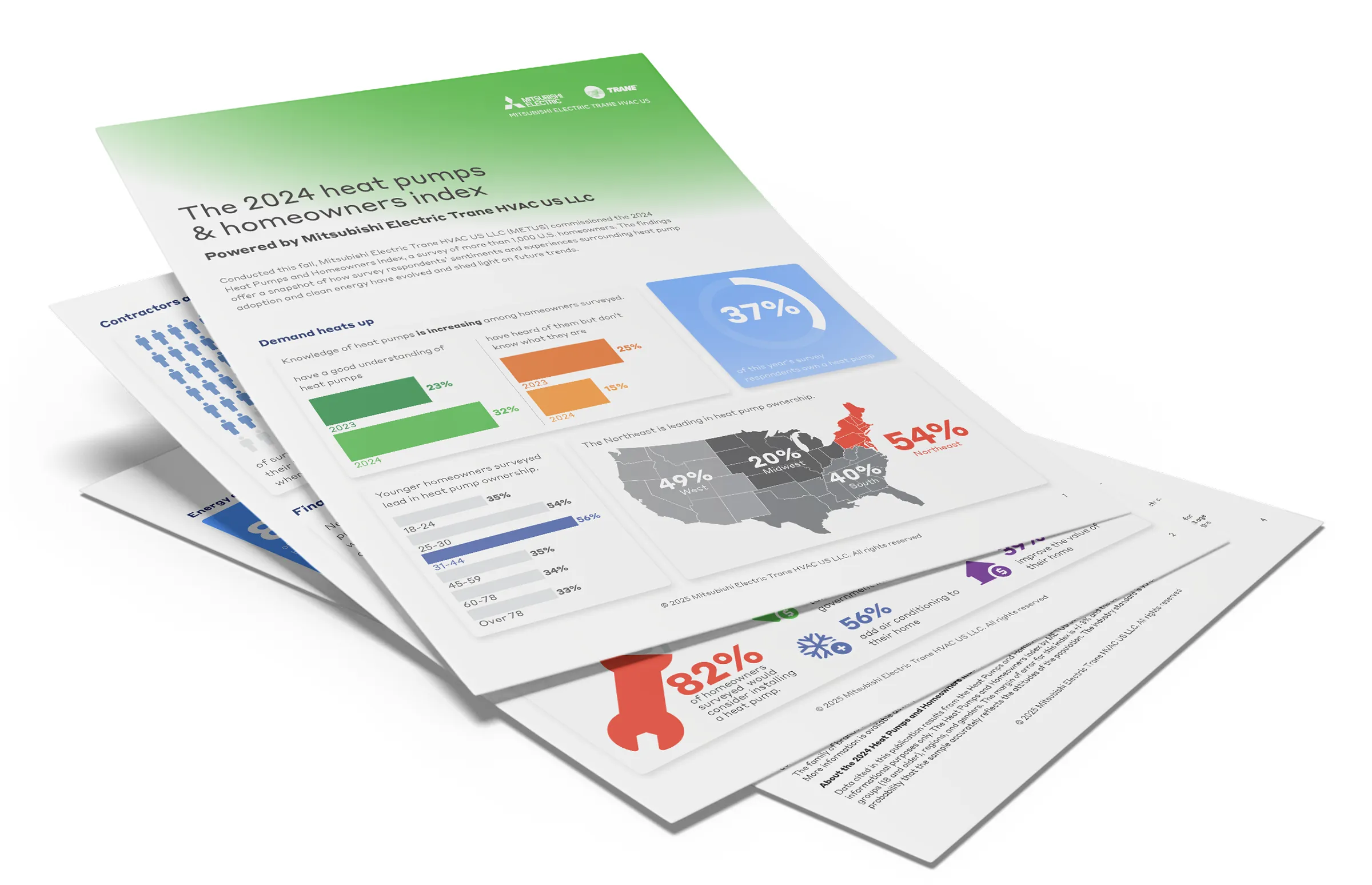 9 Out of 10 Homeowners Surveyed Who Owned Heat Pumps Would Recommend Heat Pump Technology to Others, According to Mitsubishi Electric Trane HVAC US Survey