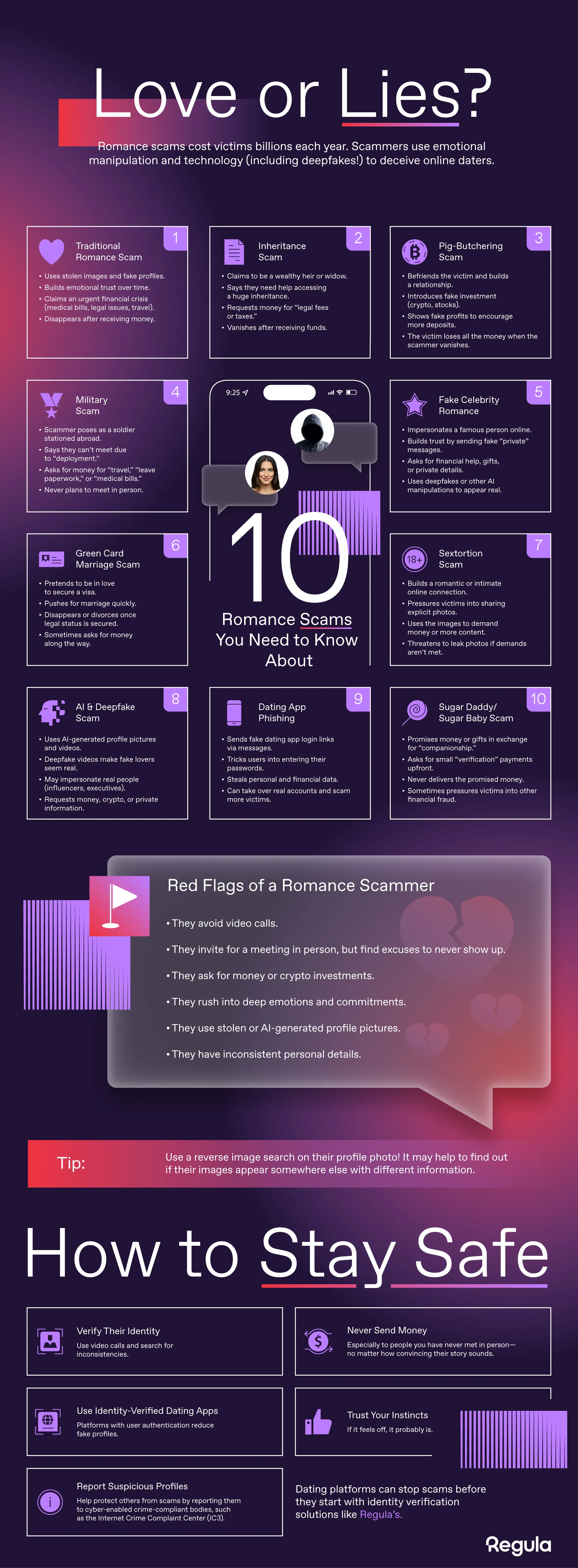 Flirting with Fraud: Why Sextortion Is the Most Devastating Dating Scam
