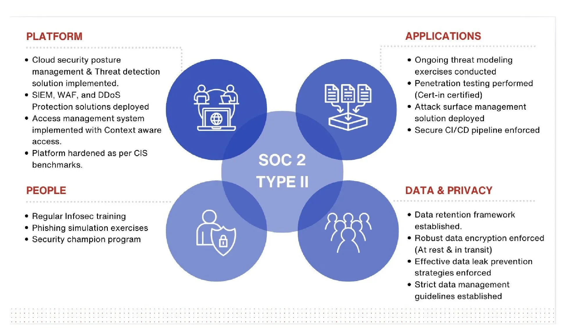 IDfy Completes SOC 2 Type II Attestation, Strengthening Data Security and Operational Excellence