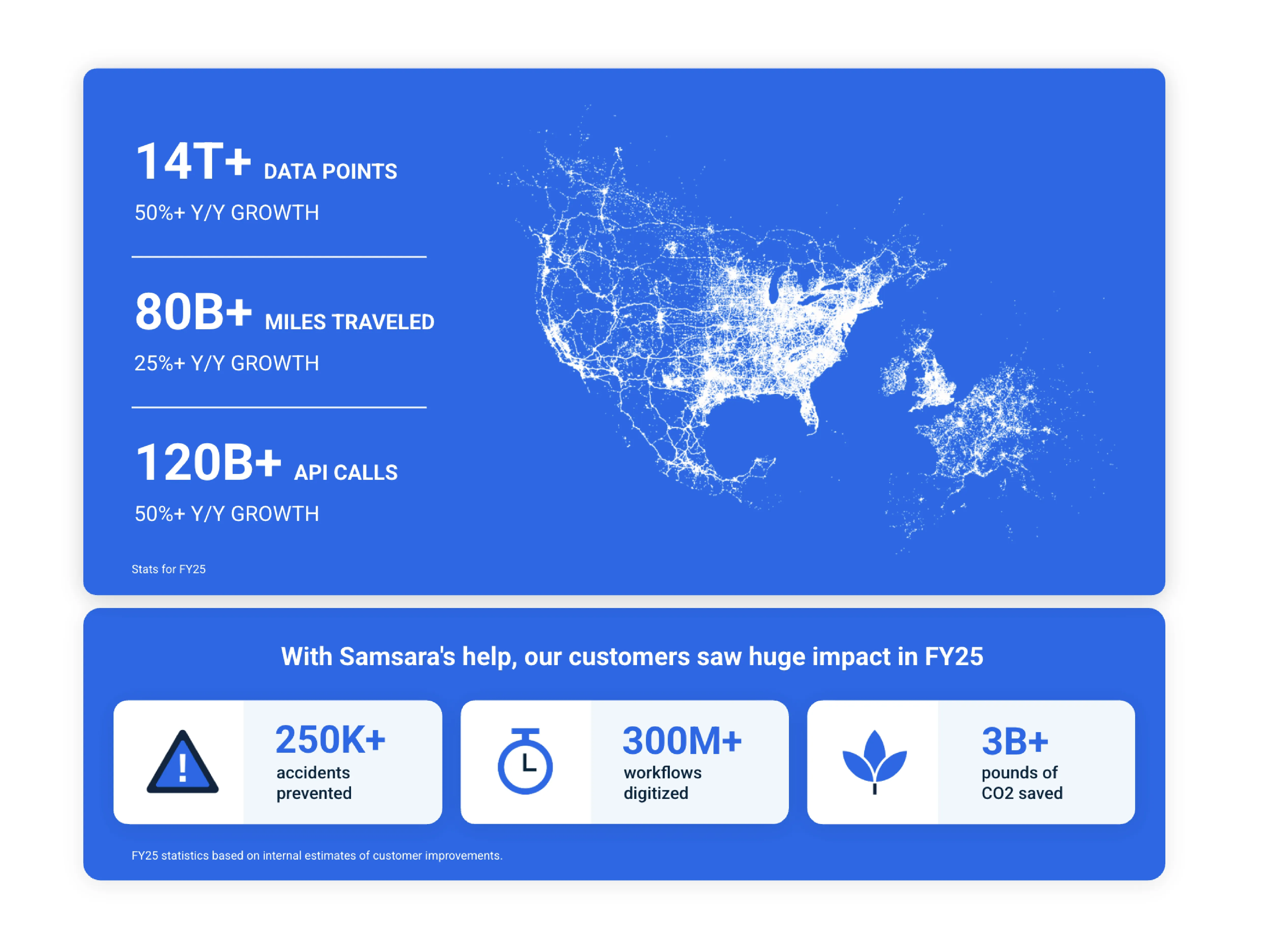 Samsara Delivers Combination of Growth, Scale, and Profitability in FY25