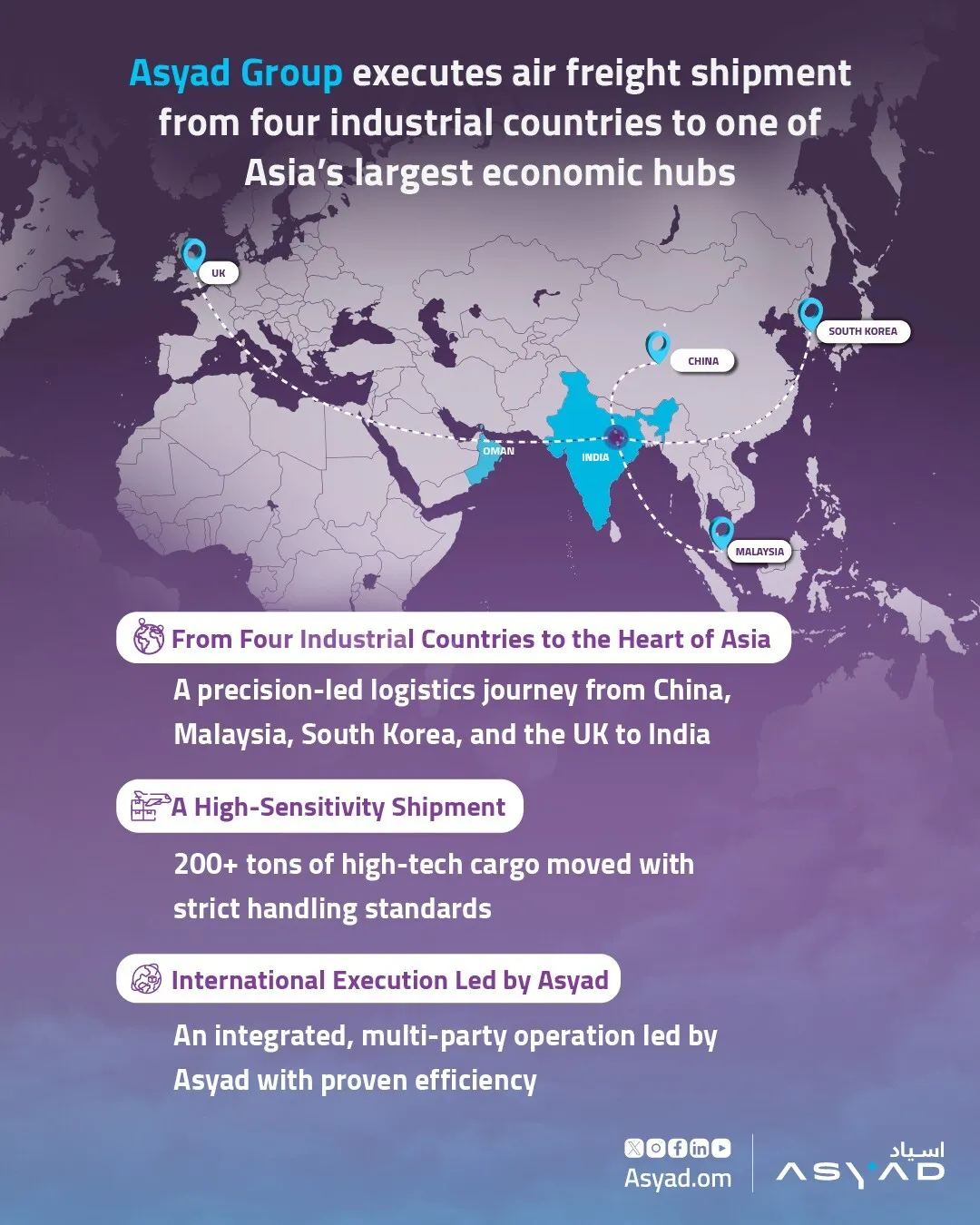ASYAD GROUP SUCCESSFULLY COMPLETES COMPLEX AIR CARGO OPERATION TO MAJOR ASIAN ECONOMIC HUB