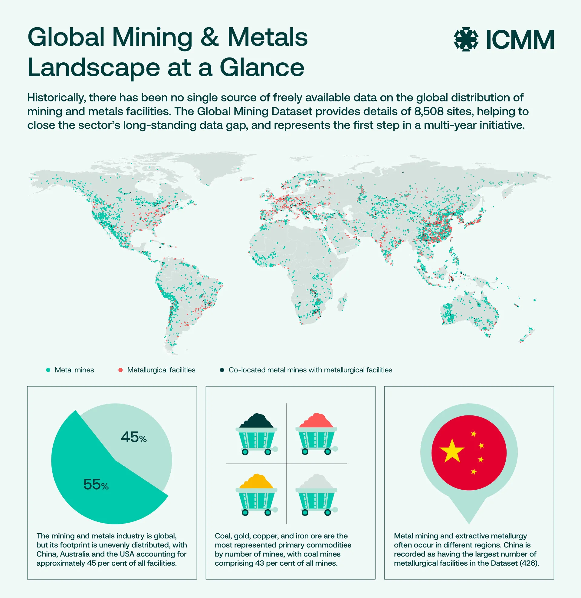 ICMM launches a Global Mining Dataset to support more robust data on mining and metals
