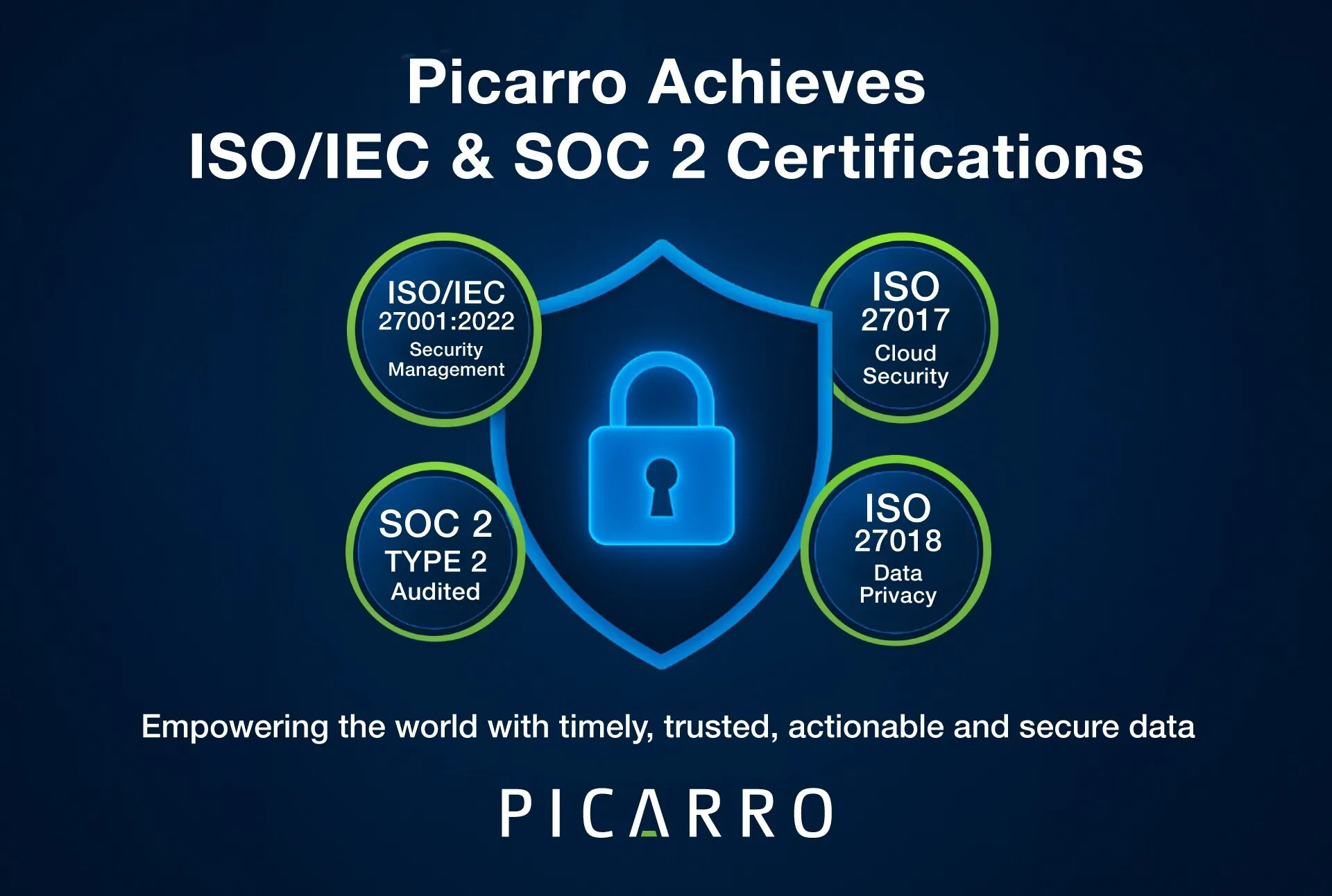 Picarro Achieves ISO/IEC 27001:2022, 27017, and 27018 Certifications and Successfully Completes SOC 2 Type 2 Examination
