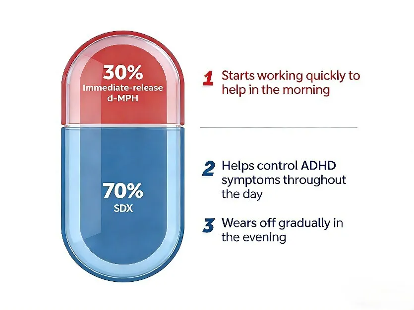 Ark Biopharmaceutical Receives China Marketing Authorization for Aizhida for the Treatment of ADHD