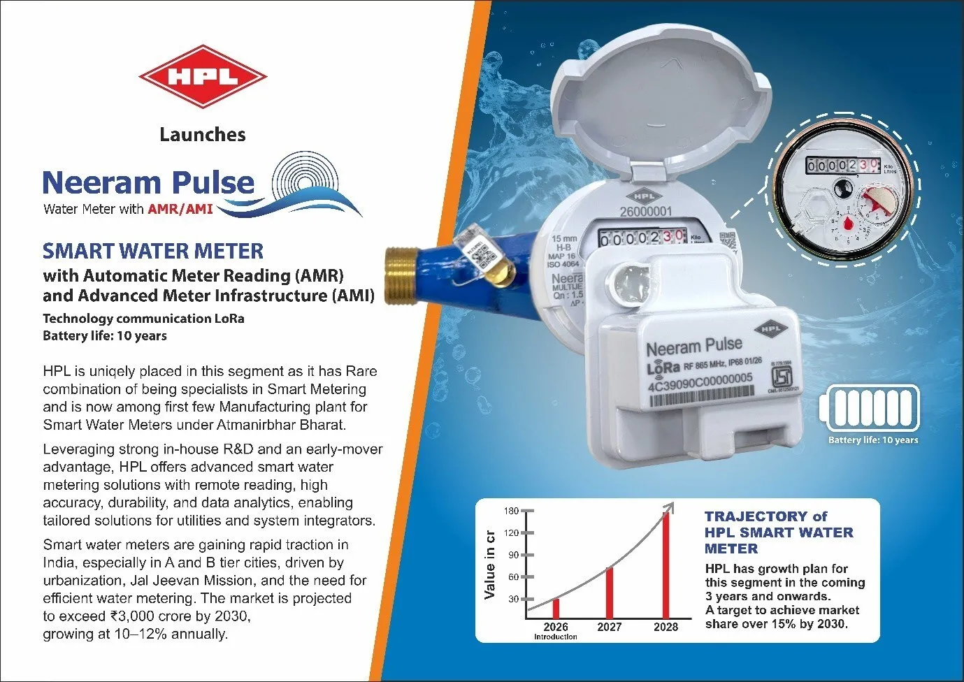 HPL Launches Smart Water Meter