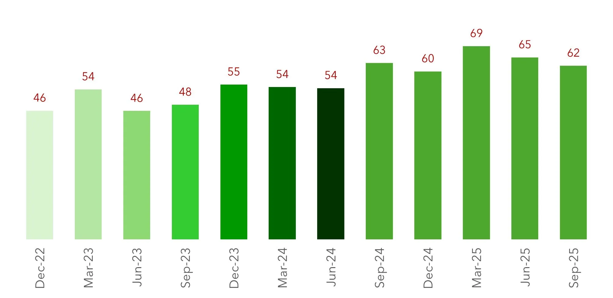 Green Pulse Update: MSMEs Accelerate Environmental Action and Strengthen Implementation Momentum