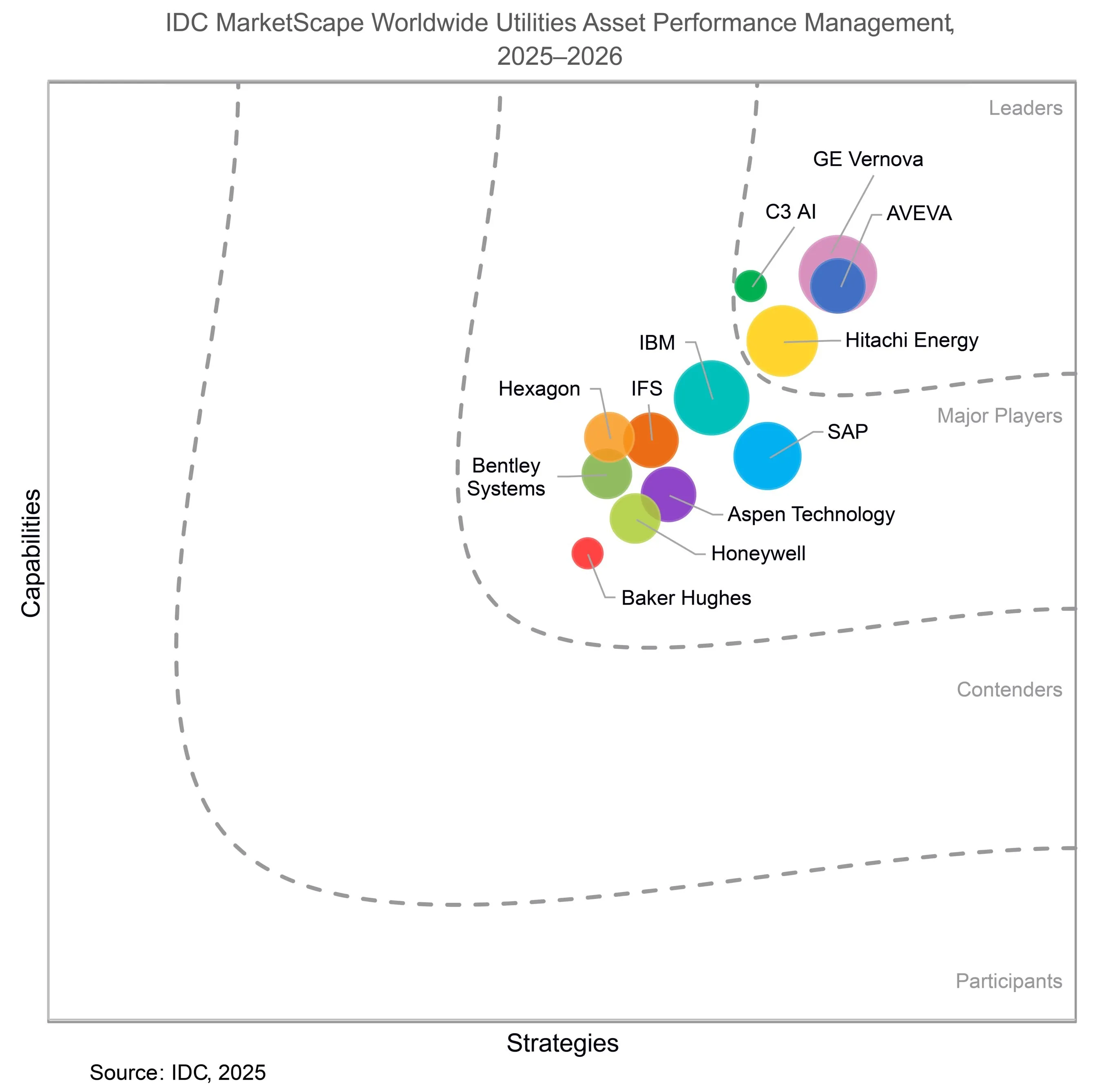 IDC MarketScape names Hitachi Energy a Leader in Asset Performance Management for Worldwide Utilities