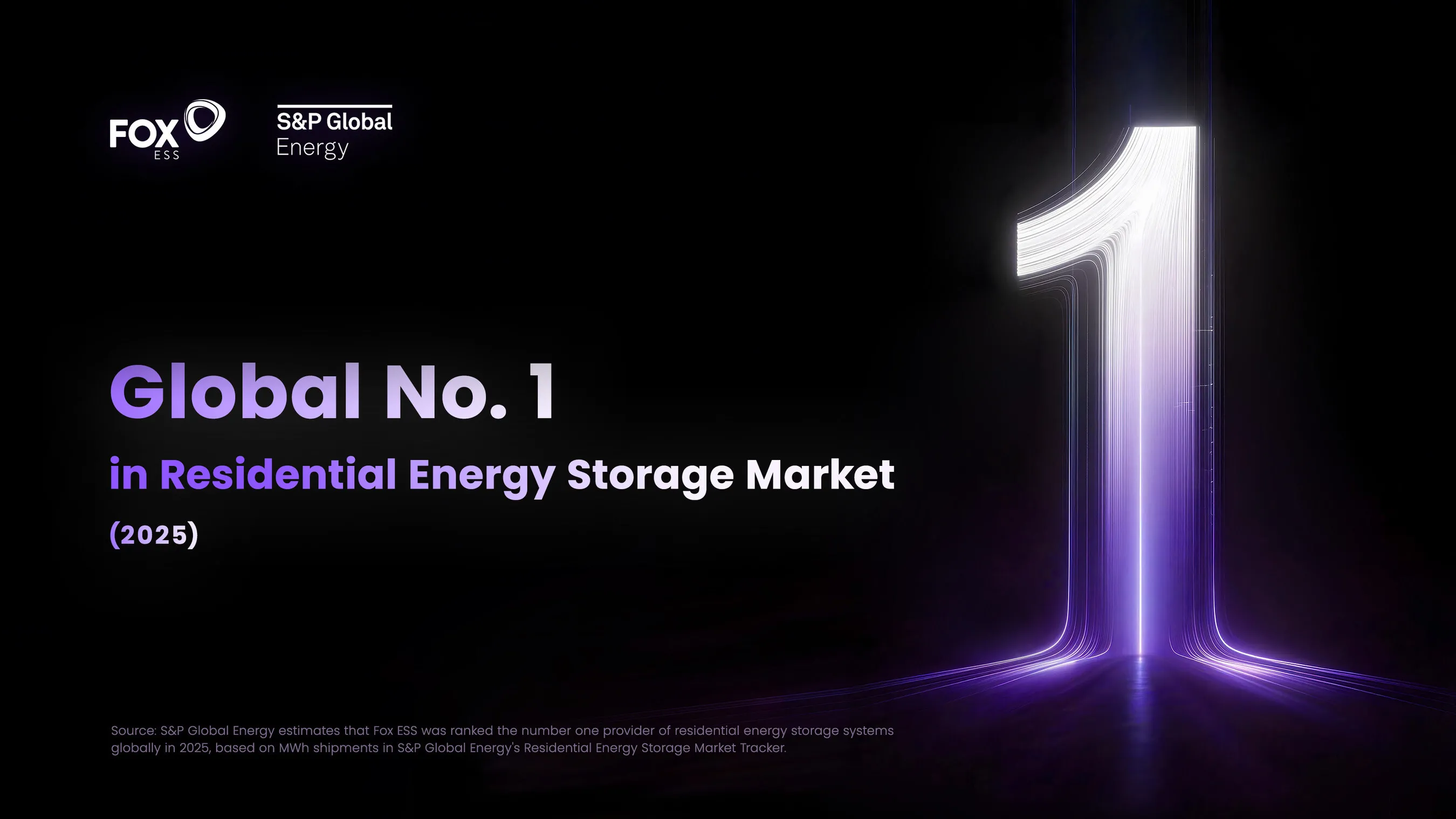 Fox ESS Ranks No. 1 Globally in Residential Energy Storage