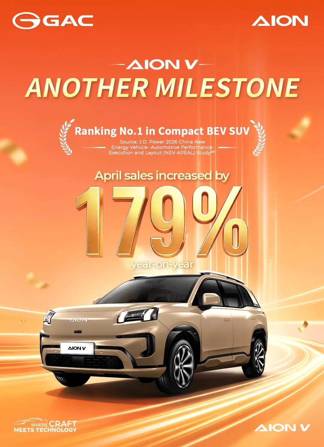 AION V Achieves Another Milestone: Global Sales Up 179% in April, Ranks First in J.D. Power Compact BEV APEAL Study
