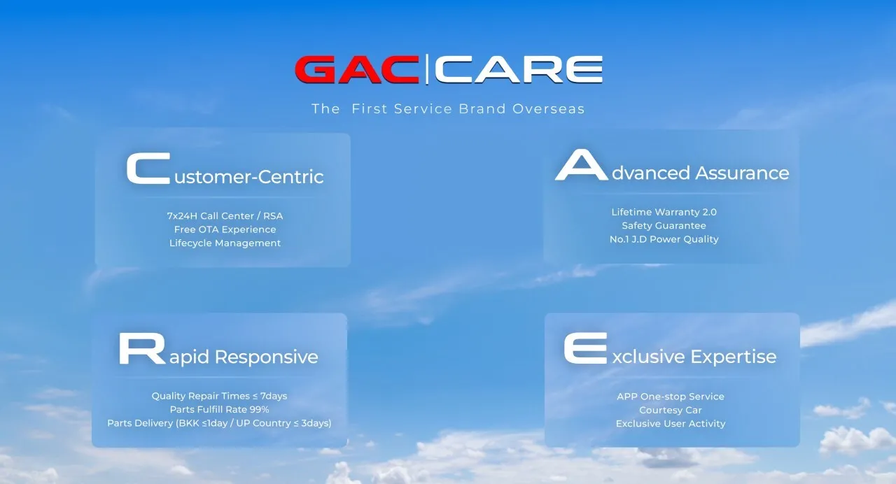 GAC Deepens Its Global Footprint through High-Standard Services, Entering a New Phase of High-Quality Overseas Expansion