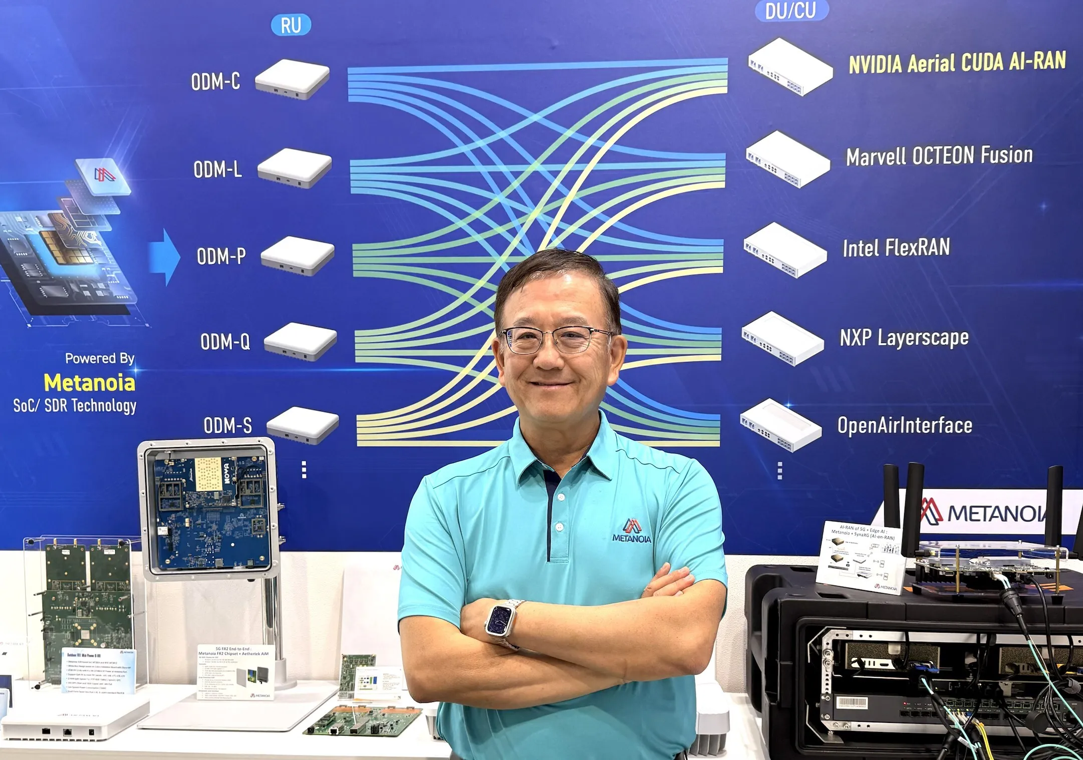 SynaXG, Aethertek, and Metanoia Announce Industry's Powered FR2 Open RAN Solution