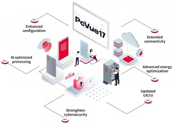 ARC INFORMATIQUE | Introducing PcVue 17