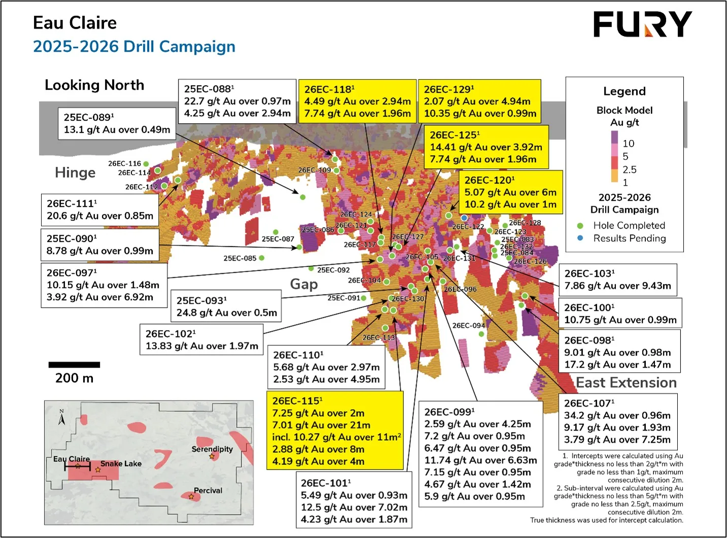 Fury Reports Infill Drill Results; Returns High Grade at Eau Claire Including 14.41 g/t over 3.92 Metres
