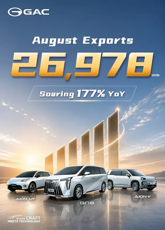 GAC's Overseas Growth Accelerates: August Exports Hit 26,978 Units, Up 177% YoY