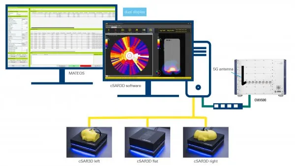 Rohde & Schwarz | Microwave Factory and Rohde & Schwarz enable automated SAR measurements with CMX500 support in MATEOS