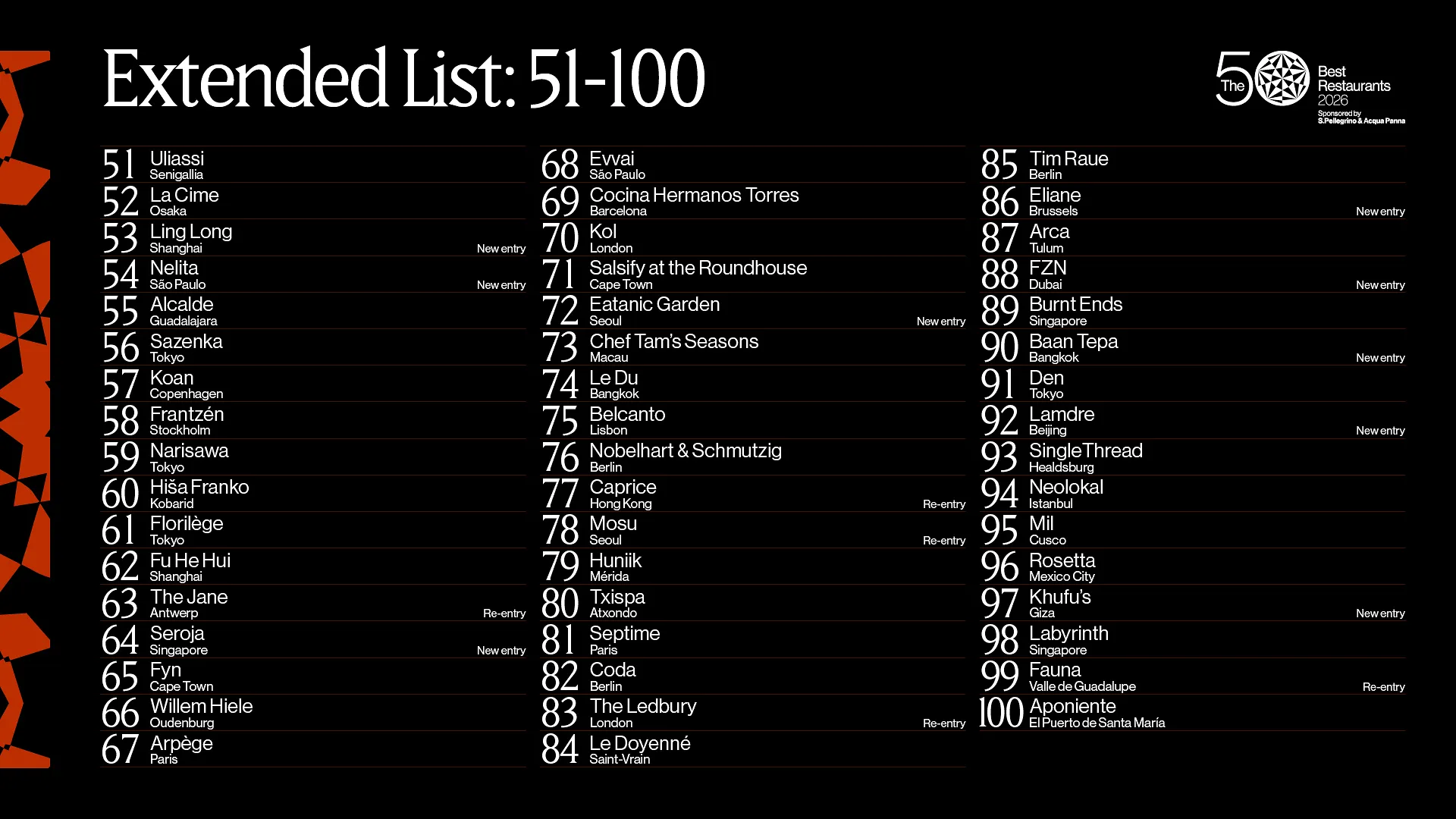 THE 50 BEST RESTAURANTS ANNOUNCES THE 51-100 LIST FOR 2026