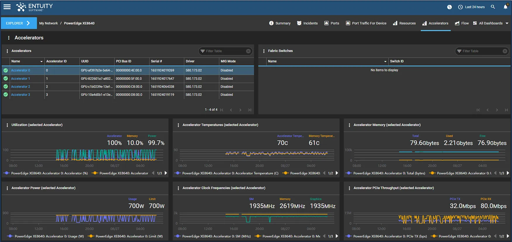 Entuity Software from Park Place Technologies Launches AI Accelerator and Cooling Monitoring Across AMD, Intel, and NVIDIA