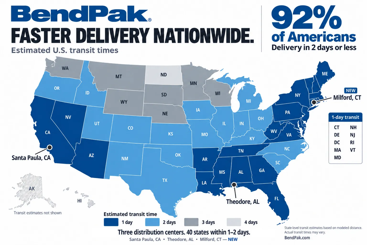 BendPak Opens Third Distribution Center to Accelerate Delivery Nationwide