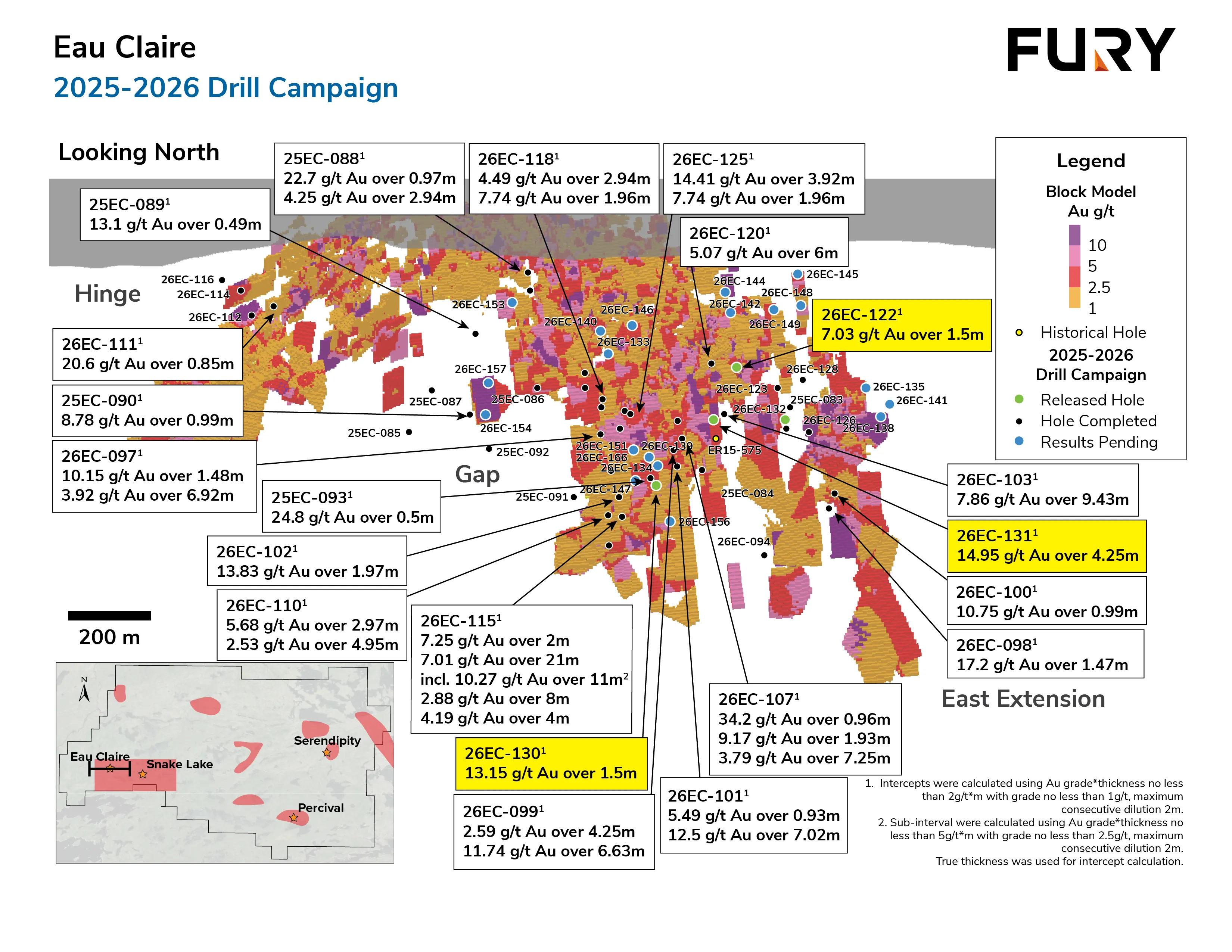 Fury Intersects 14.95 g/t Gold over 4.25 Metres at Eau Claire, Extending High-Grade Mineralization 60 Metres Up-Dip